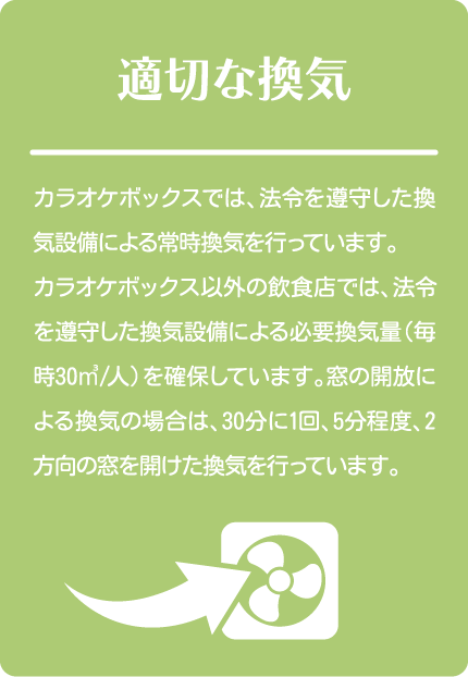 適切な換気
カラオケボックスでは、法令を遵守した換気設備による常時換気を行っています。カラオケボックス以外の飲食店では、法令を遵守した換気設備による必要換気量(毎時30m³/人)を確保しています。窓の開放による換気の場合は、30分に1回、5分程度、2方向の窓を開けた換気を行っています。