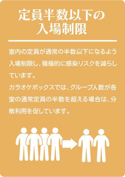 定員半数以下の入場制限
室内の定員が通常の半数以下になるよう入場制限し、積極的に感染リスクを減らしています。カラオケボックスでは、グループ人数が各室の通常定員の半数を超える場合は、分散利用を促しています。